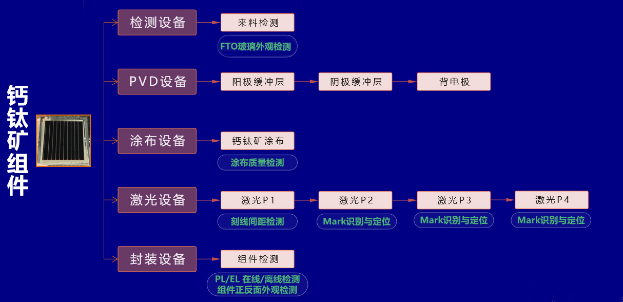 尊龙凯时人生就是搏进军钙钛矿光伏检测新领域